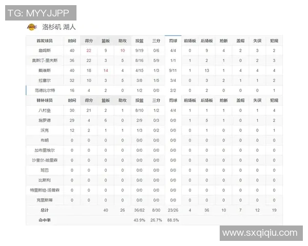湖人队与掘金队历史交锋战绩分析及近期表现对比